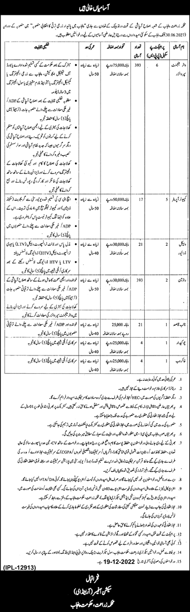Govt Jobs Pakistan Today 2022 At Agriculture Department