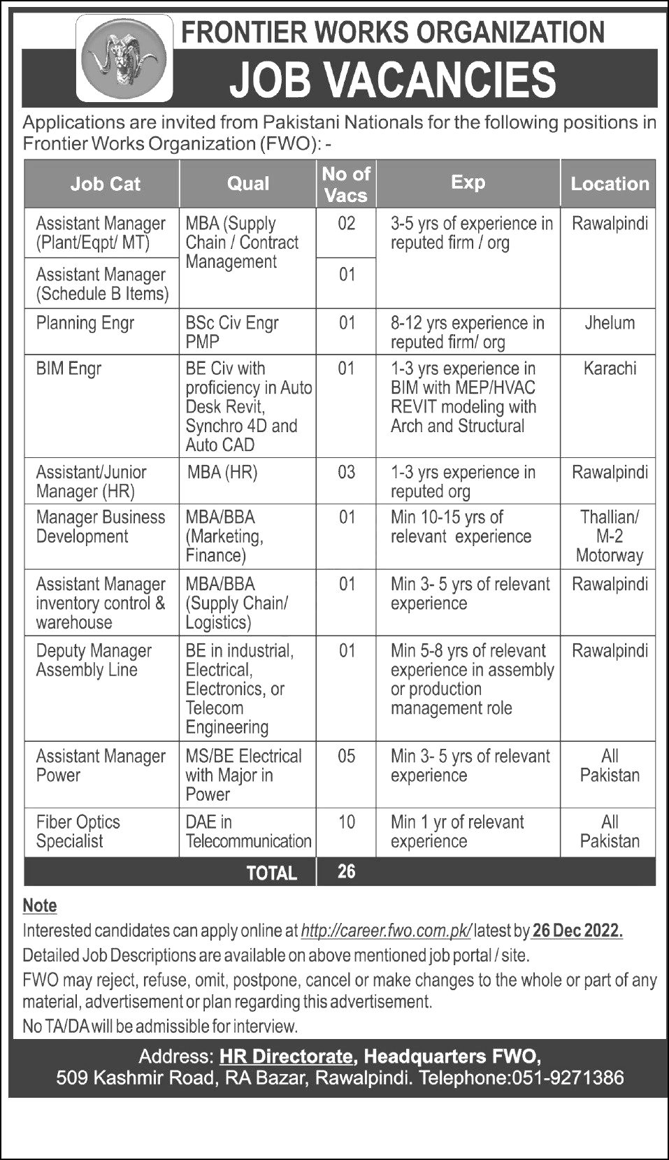 Karachi Govt Jobs Today At Frontier Works Organization