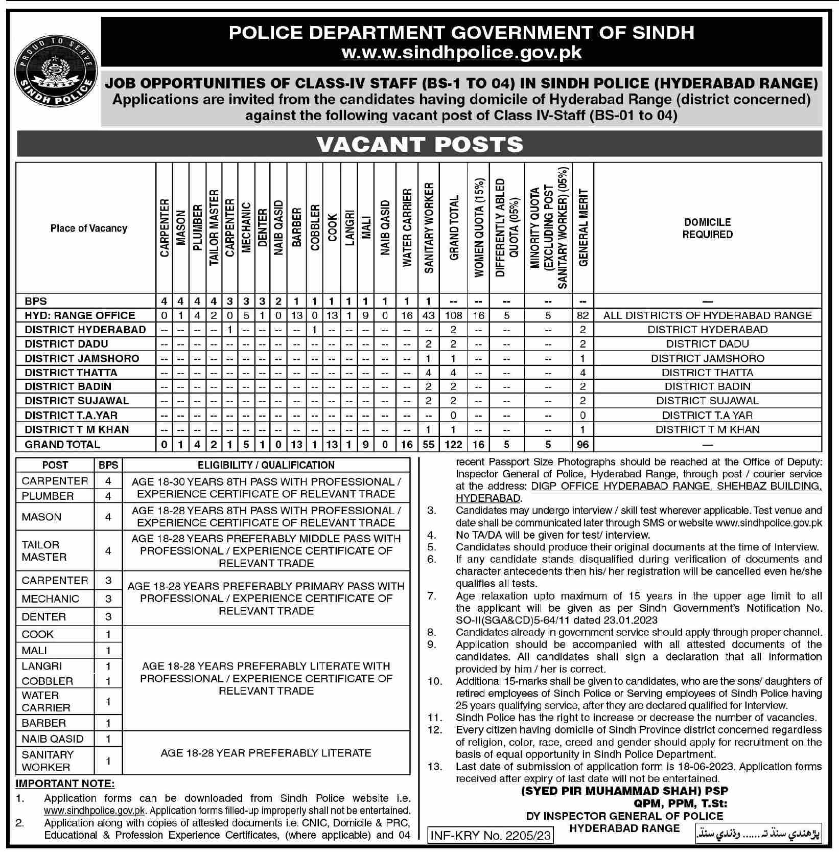 Latest Sindh Police Jobs May 2023