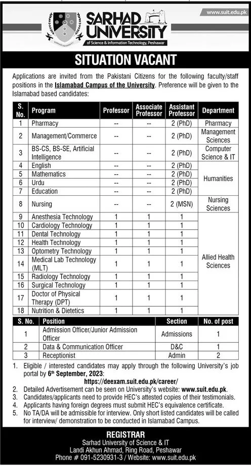 Sarhad University Jobs 2023 | Check Eligibility Criteria, Age Limit & Last Date